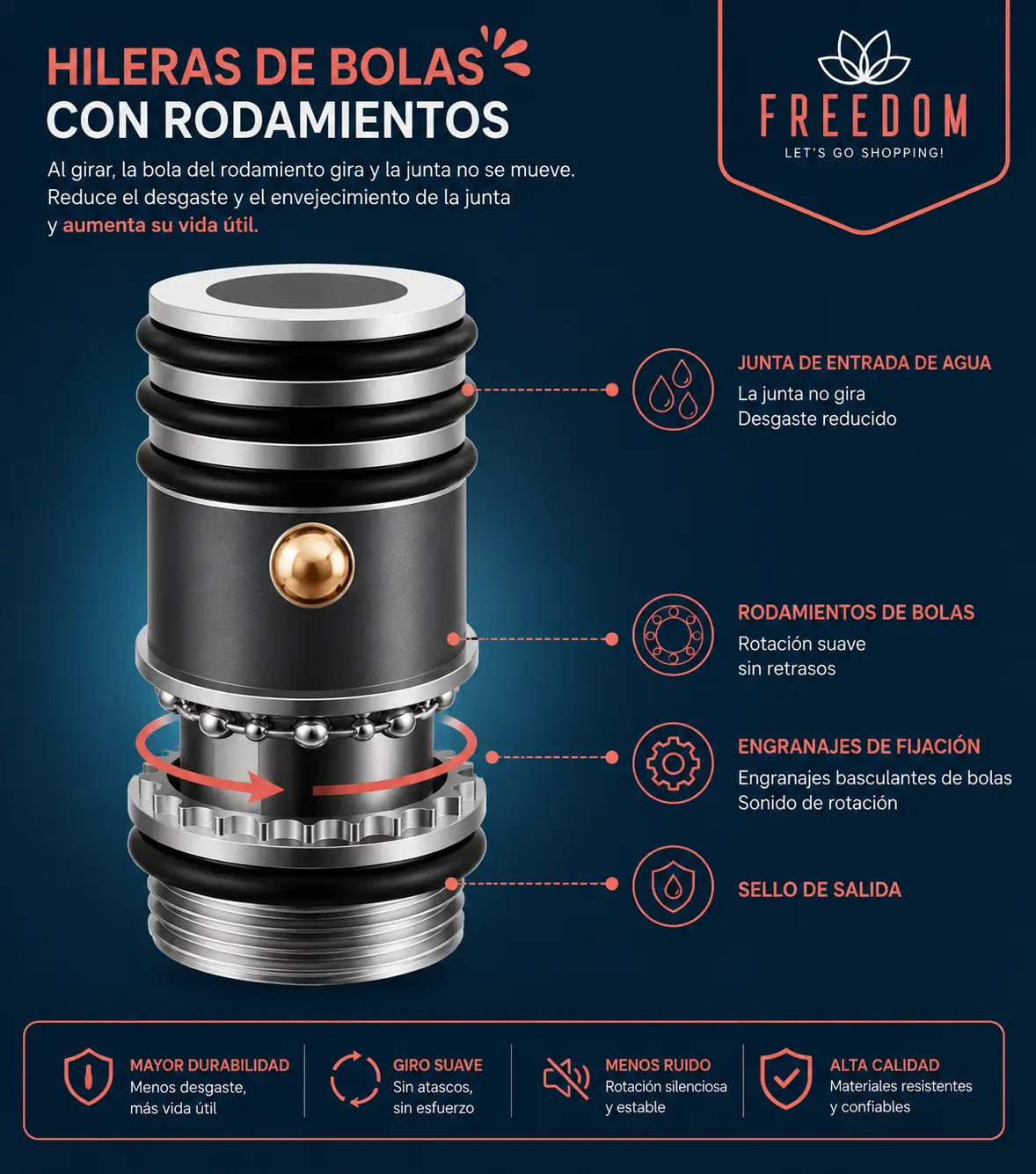 Aqua360 Pro™- Grifo Lavado Rotación 360 Multifuncional
