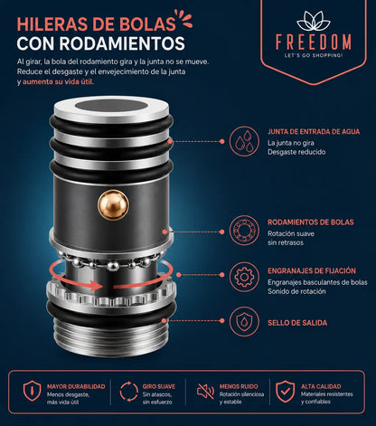 Aqua360 Pro™- Grifo Lavado Rotación 360 Multifuncional