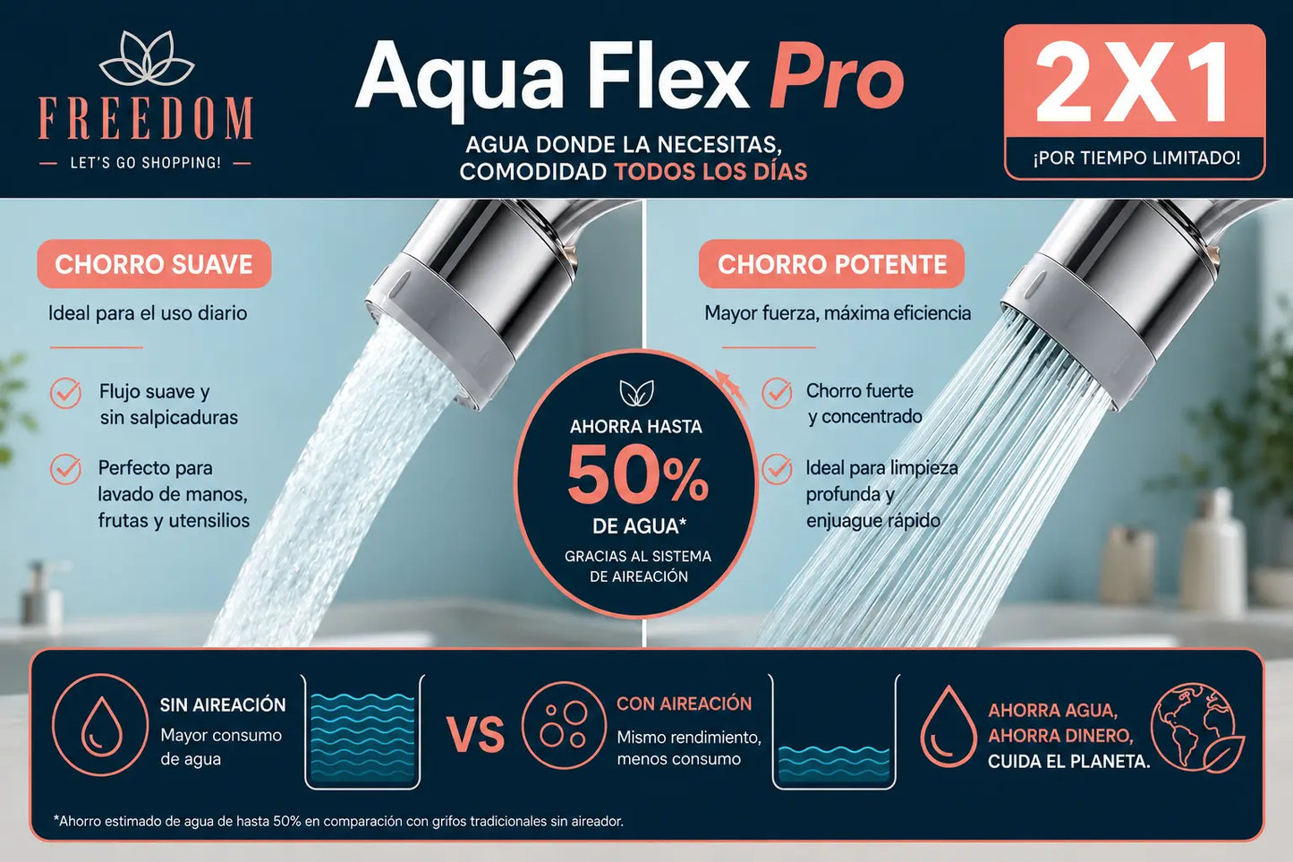 AquaFlex Pro - Adaptador extensor de Grifo 1080° (Copia)